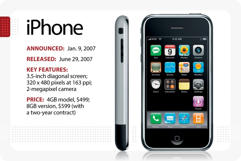 Apple Iphone 2007