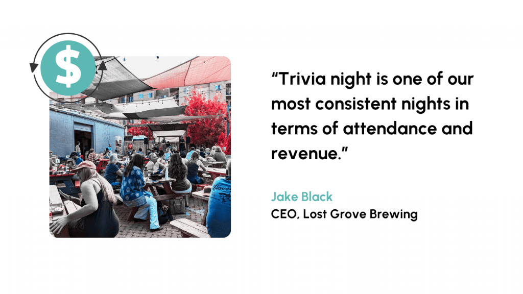 “Trivia night is one of our most consistent nights in terms of attendance and revenue ”